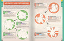 Pokémon The Official Sticker Book of the Kanto Region by Pikachu Press: Paperback; 108 pages / English